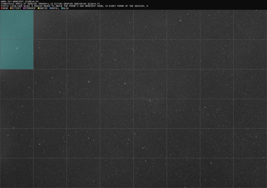 Static corner glow detected against the frame's own gradient model