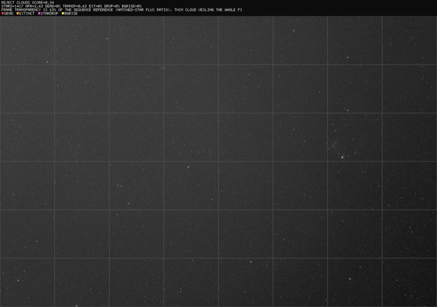 Annotated diagnostic of a thin cloud veil detected photometrically